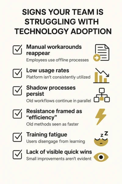 Checklist infographic showing six warning signs of technology adoption challenges: manual workarounds reappear, low usage rates, shadow processes persist, resistance framed as “efficiency,” training fatigue, and lack of visible quick wins.