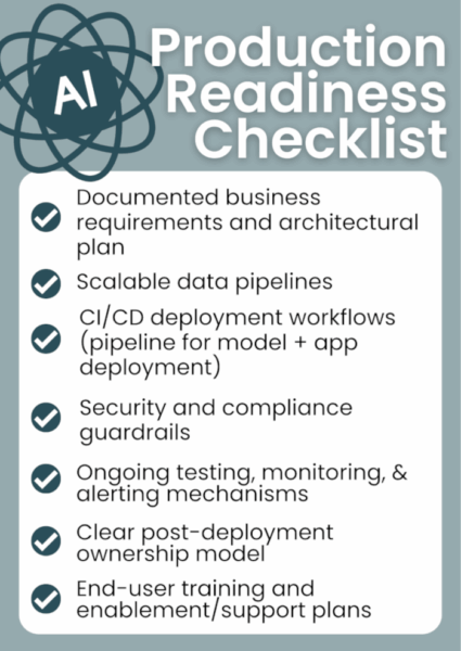 Infographic checklist of key steps for AI production readiness, including data pipelines, CI/CD workflows, security, monitoring, and ownership roles