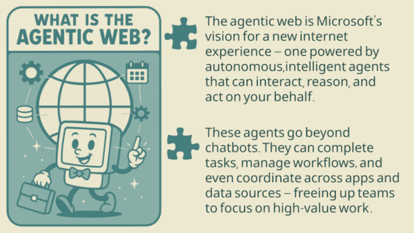 Infographic titled "What is the Agentic Web?" with a smiling cartoon computer surrounded by web tool icons. Text reads: “The agentic web is Microsoft’s vision for a new internet experience — one powered by autonomous, intelligent agents that can interact, reason, and act on your behalf. These agents go beyond chatbots. They can complete tasks, manage workflows, and even coordinate across apps and data sources — freeing up teams to focus on high-value work.”