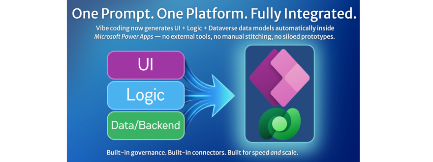 Diagram showing Microsoft Power Platform Vibe Coding generating UI, logic, and Dataverse backend into a single integrated Power Apps solution